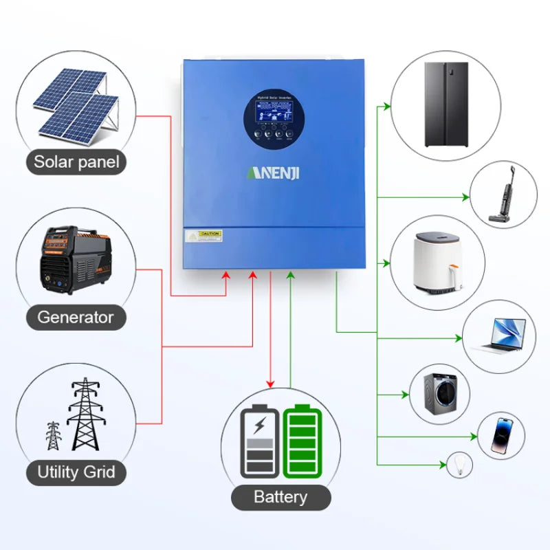 2000W Hybrid Solar Inverter 12V 230VAC Off Grid Pure Sine Wave MPPT 60A Solar Charger Controller With WIFI